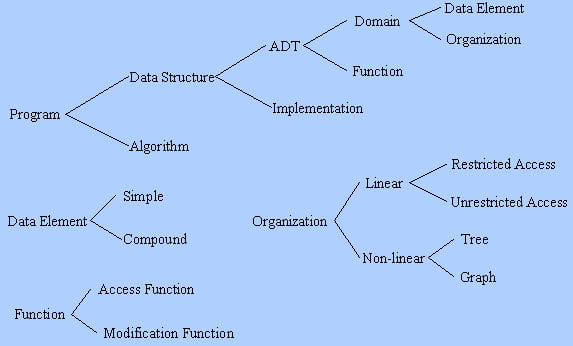 data-structure-algorithm-relation-image